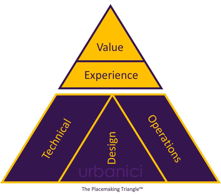 The Placemaking Triangle by urbanici